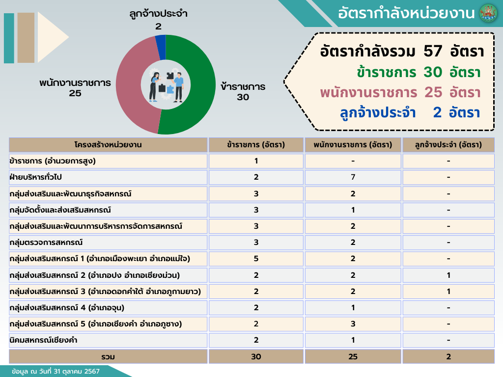 CPD_PHAYAO_2.jpeg