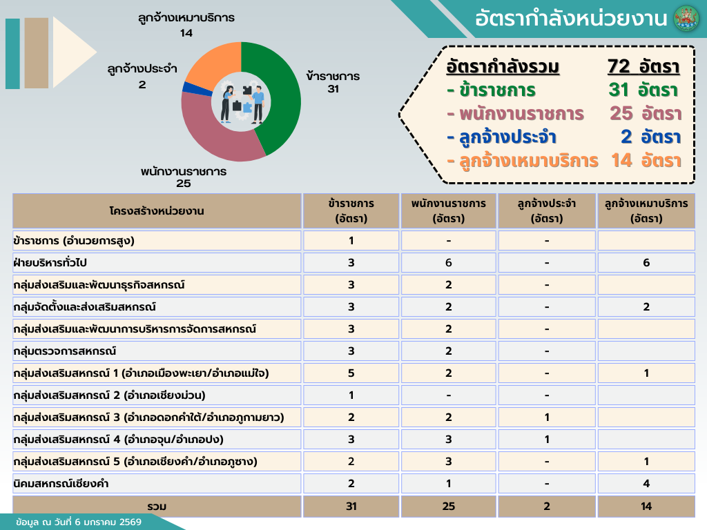 อัตรากำลัง_2569.jpeg