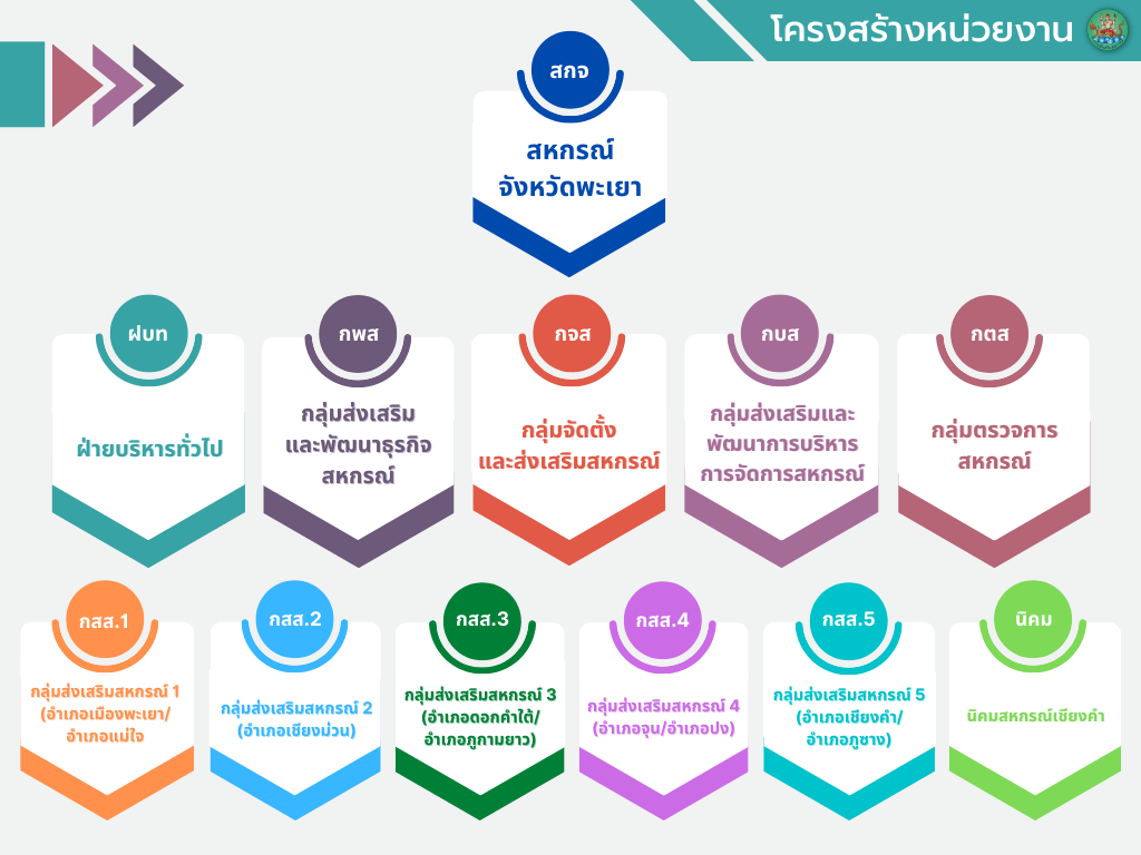 โครงสร้างหน่วยงาน_2568.jpeg
