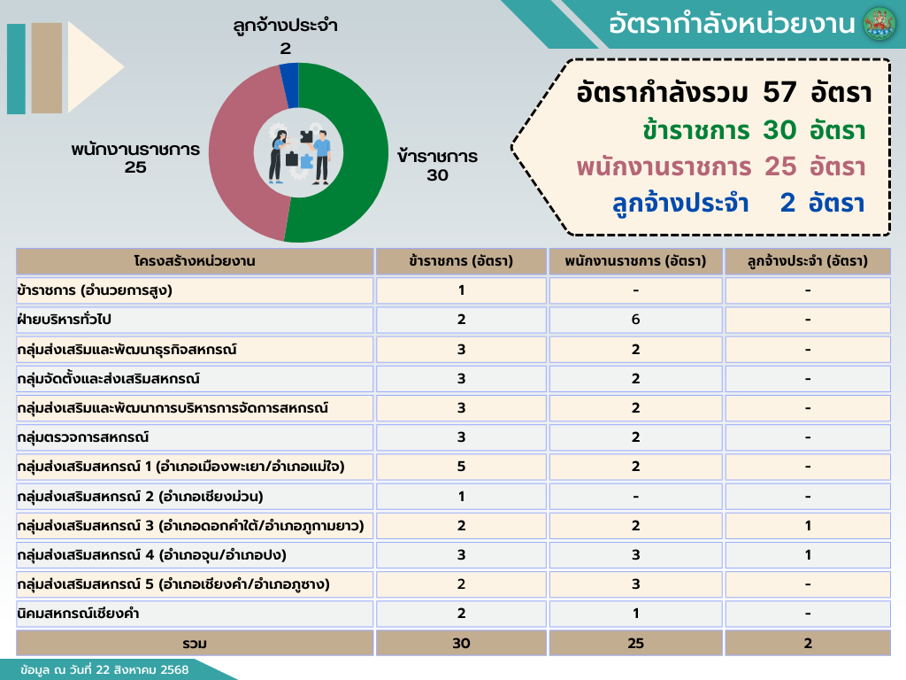 โครงสร้างหน่วยงาน_68_2.jpeg